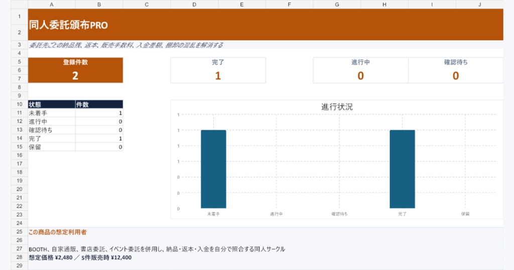 同人委託頒布・納品・返本・入金照合キットPRO