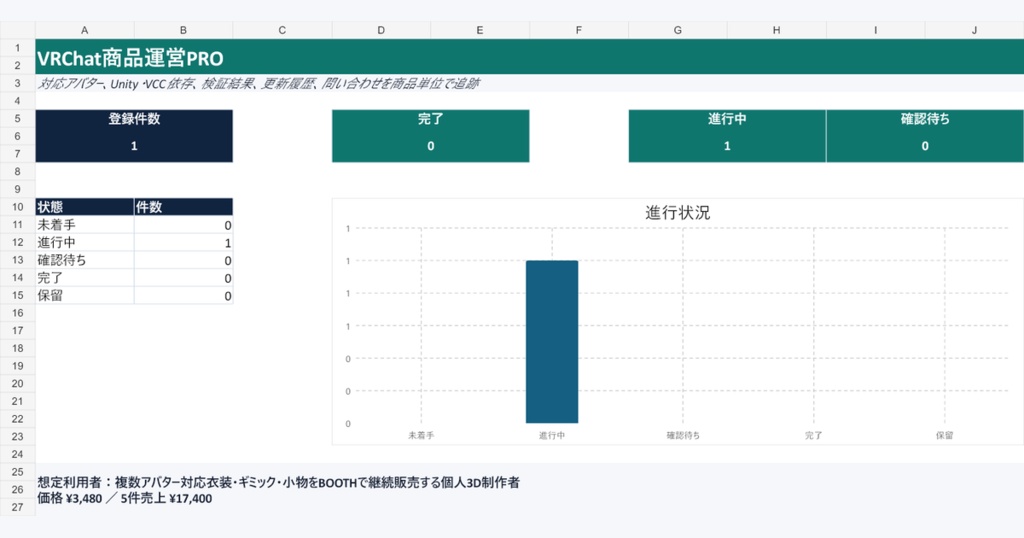 VRChat衣装対応・依存関係・更新サポート管理PRO