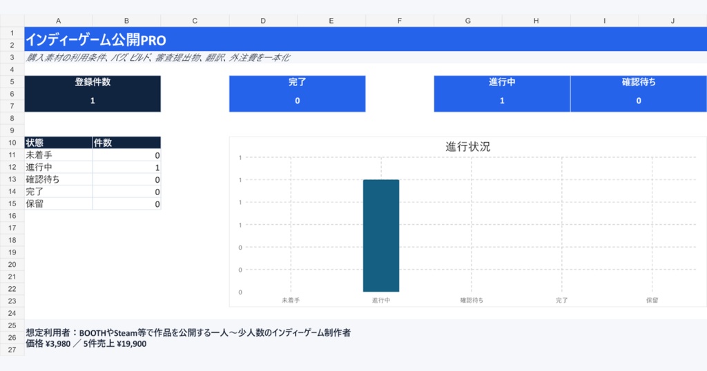 インディーゲーム素材権利・QA・ビルド・ストア審査管理PRO