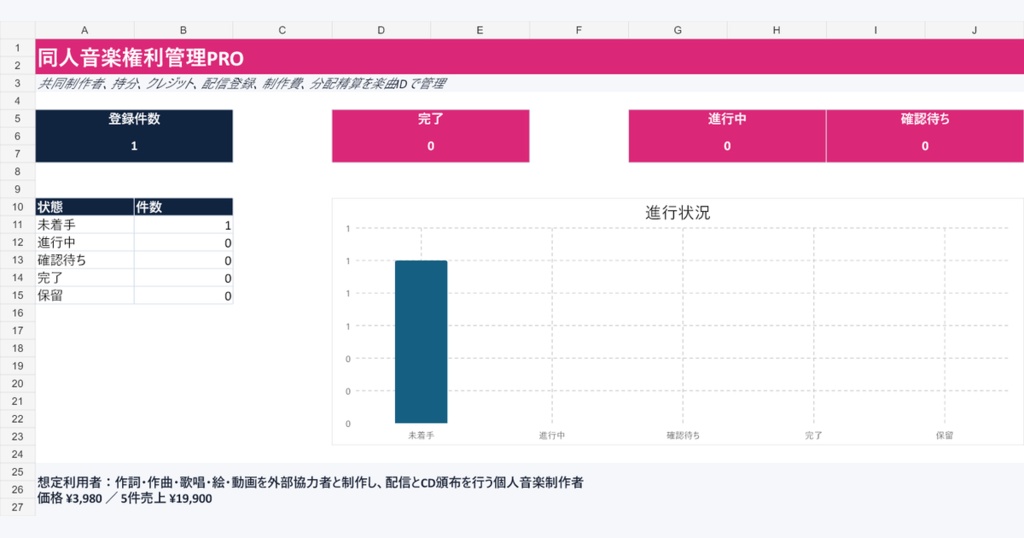 ボカロ・同人音楽コラボ権利・印税分配・配信管理PRO