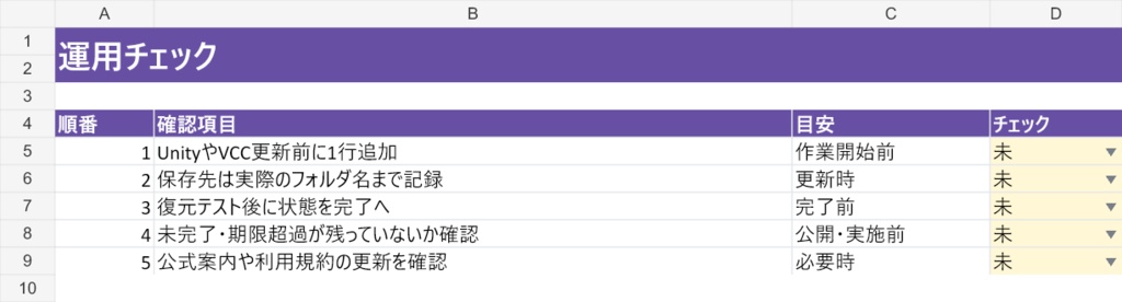 VRChat改変バックアップ・更新記録ミニ台帳