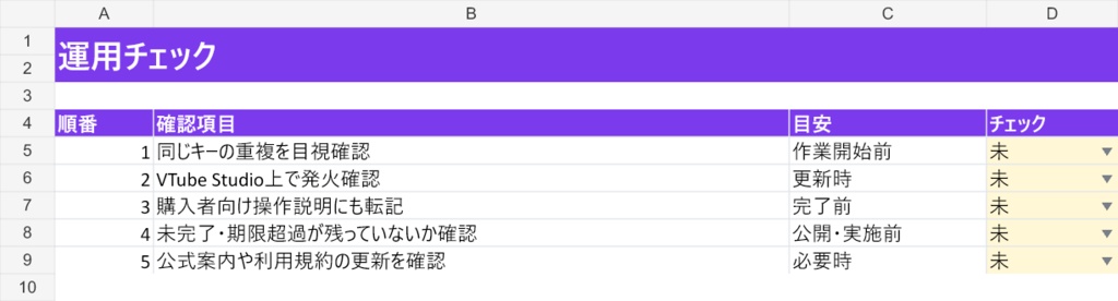 Live2D表情差分・キー割当チェック表