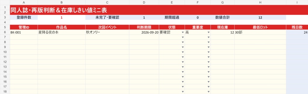同人誌・再版判断&在庫しきい値ミニ表