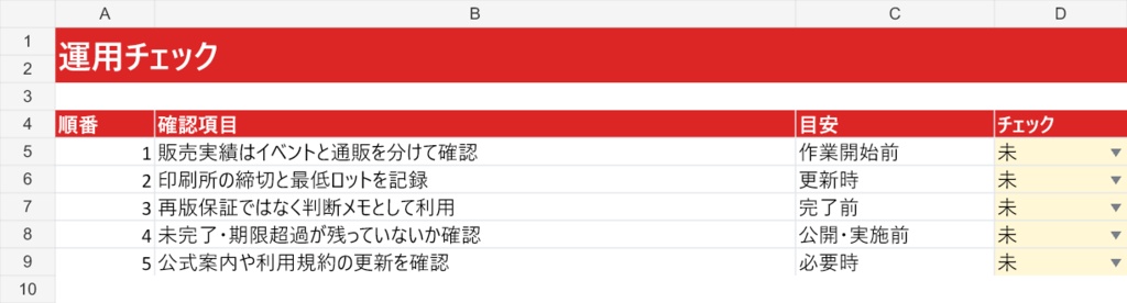 同人誌・再版判断&在庫しきい値ミニ表