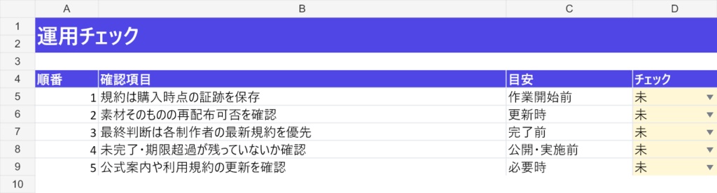 インディーゲーム素材・利用規約確認ミニ台帳