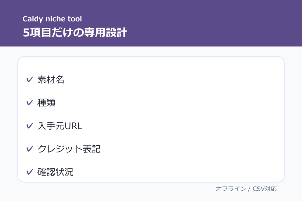 ココフォリア部屋素材・出典クレジット確認ミニツール