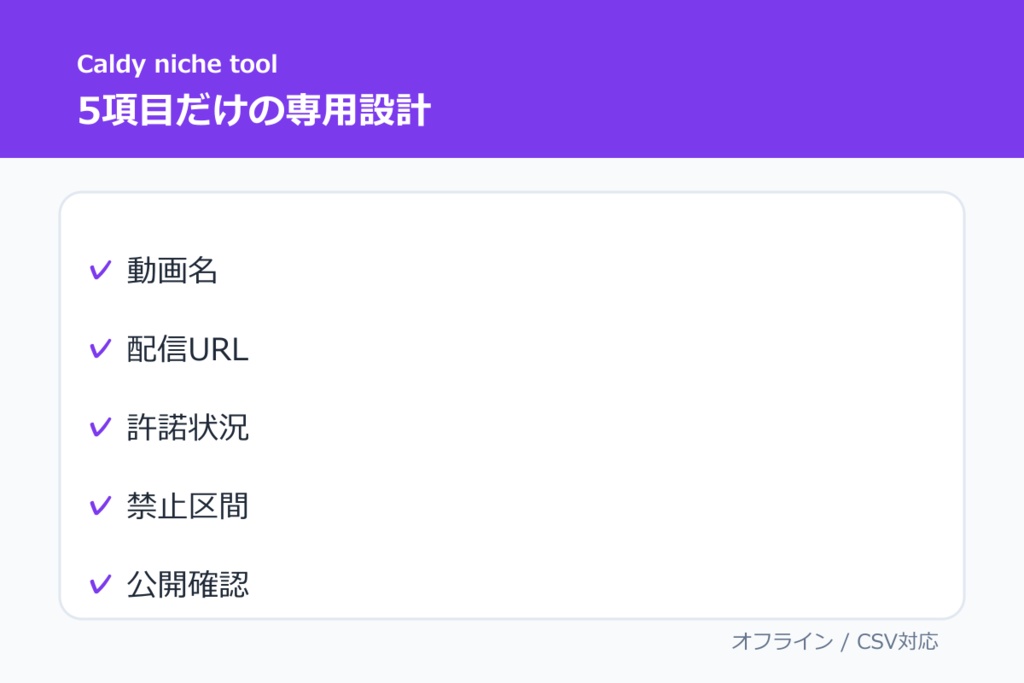 VTuber切り抜き・配信許諾チェックミニツール
