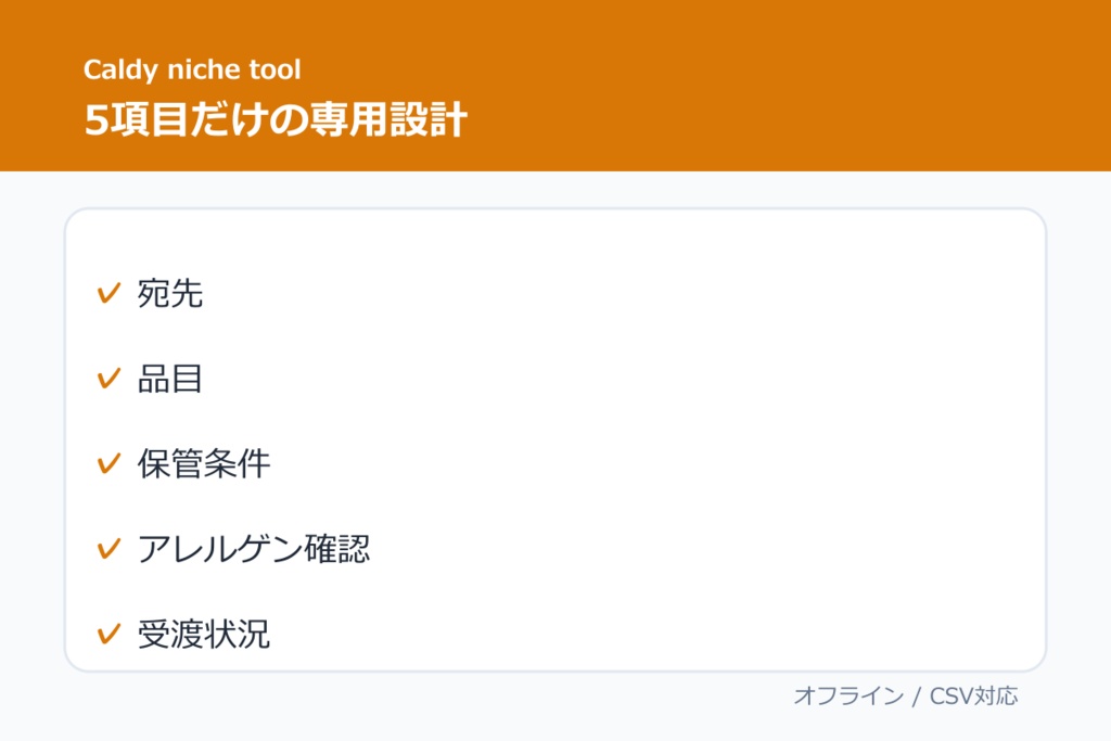 同人イベント差し入れ・アレルギー確認メモ