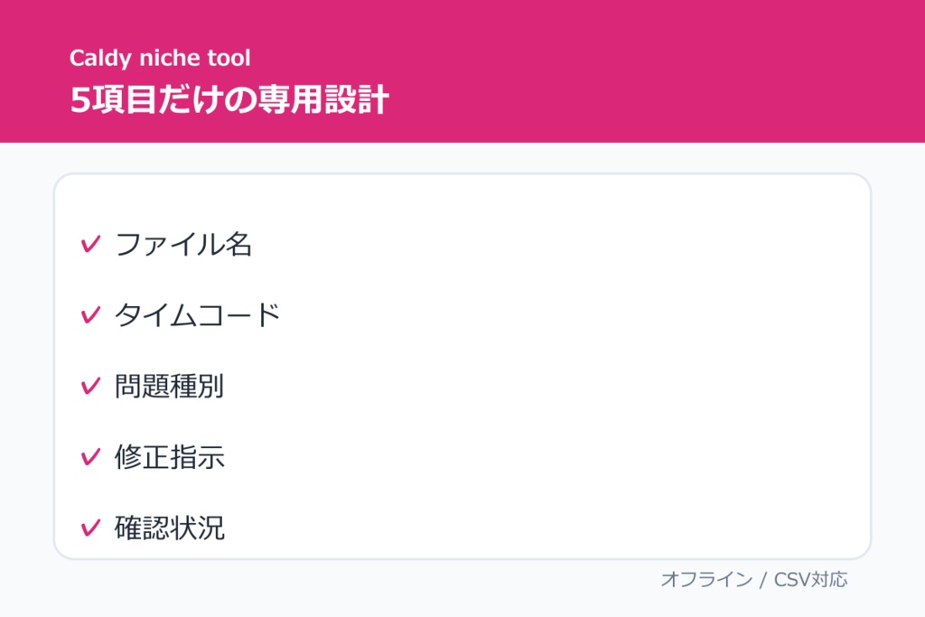 音声作品ノイズ修正・再収録指示ミニ台帳