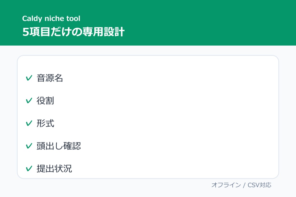 歌ってみたMIX素材・頭出し確認ミニツール