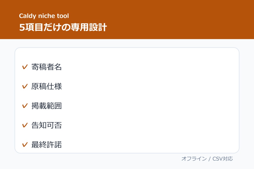 同人誌ゲスト原稿・掲載許諾チェックミニツール