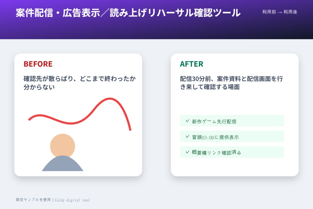 案件配信・広告表示/読み上げリハーサル確認ツール