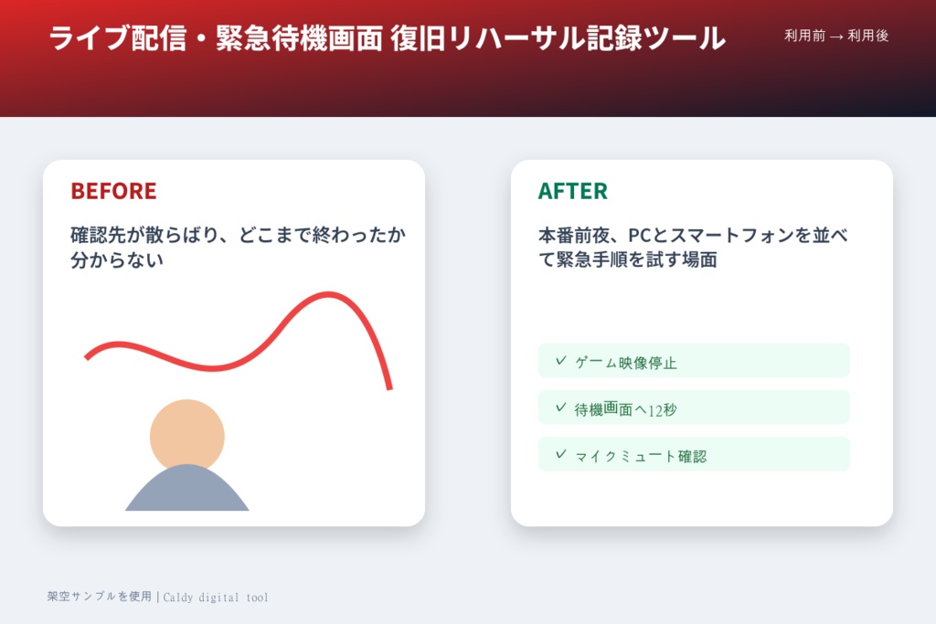 ライブ配信・緊急待機画面 復旧リハーサル記録ツール