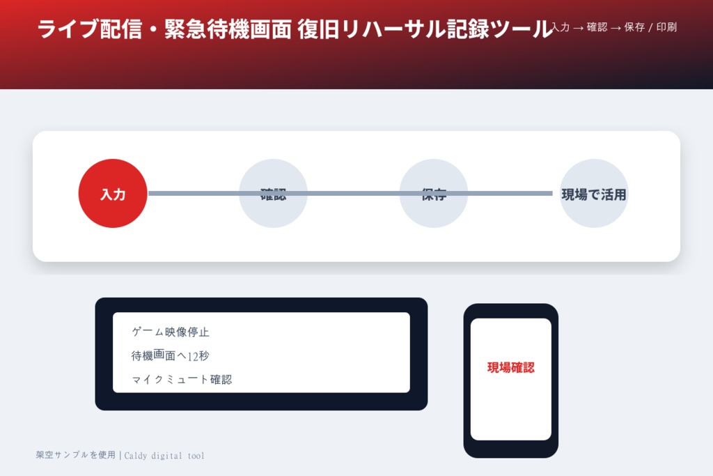 ライブ配信・緊急待機画面 復旧リハーサル記録ツール