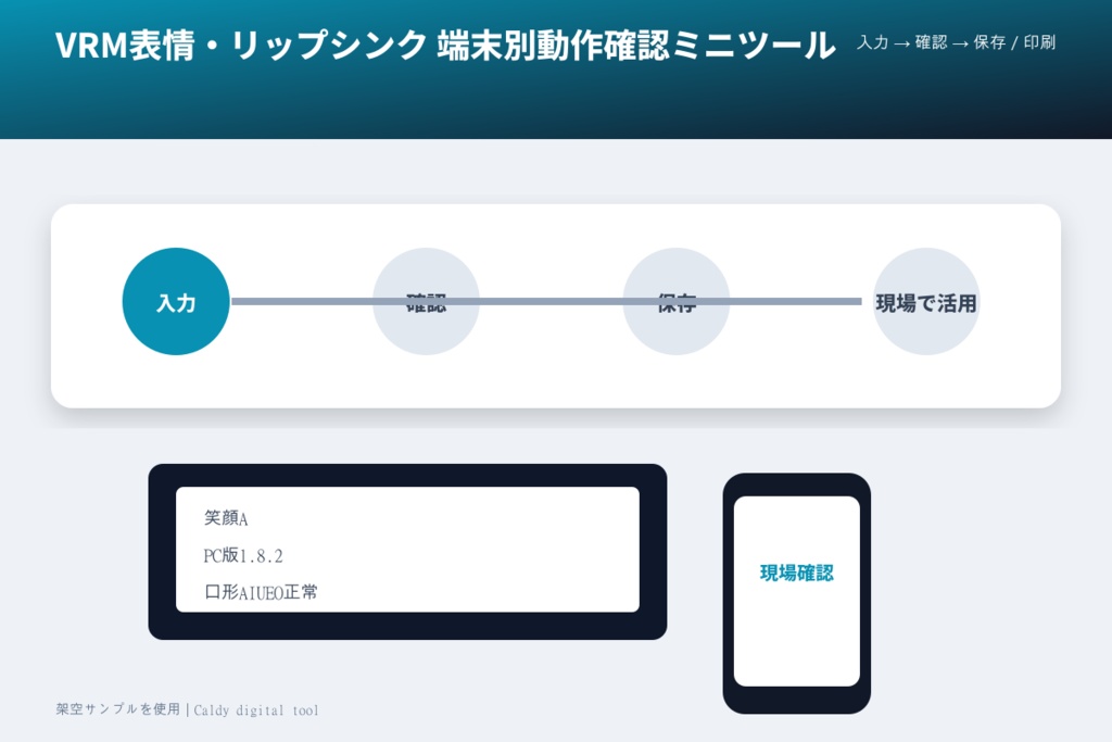 VRM表情・リップシンク 端末別動作確認ミニツール
