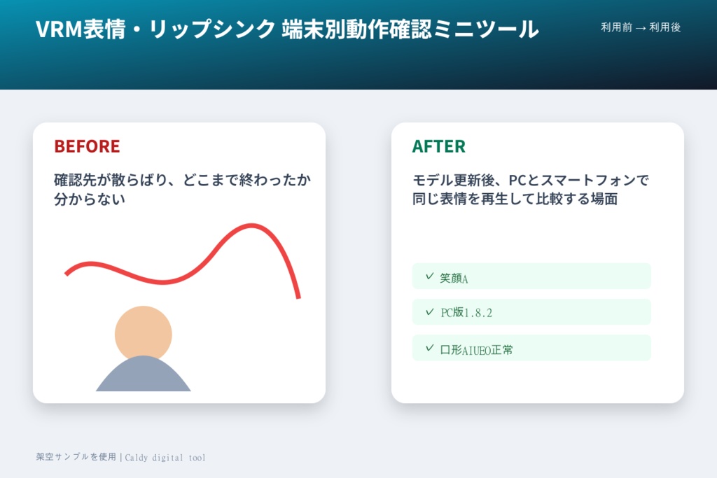 VRM表情・リップシンク 端末別動作確認ミニツール