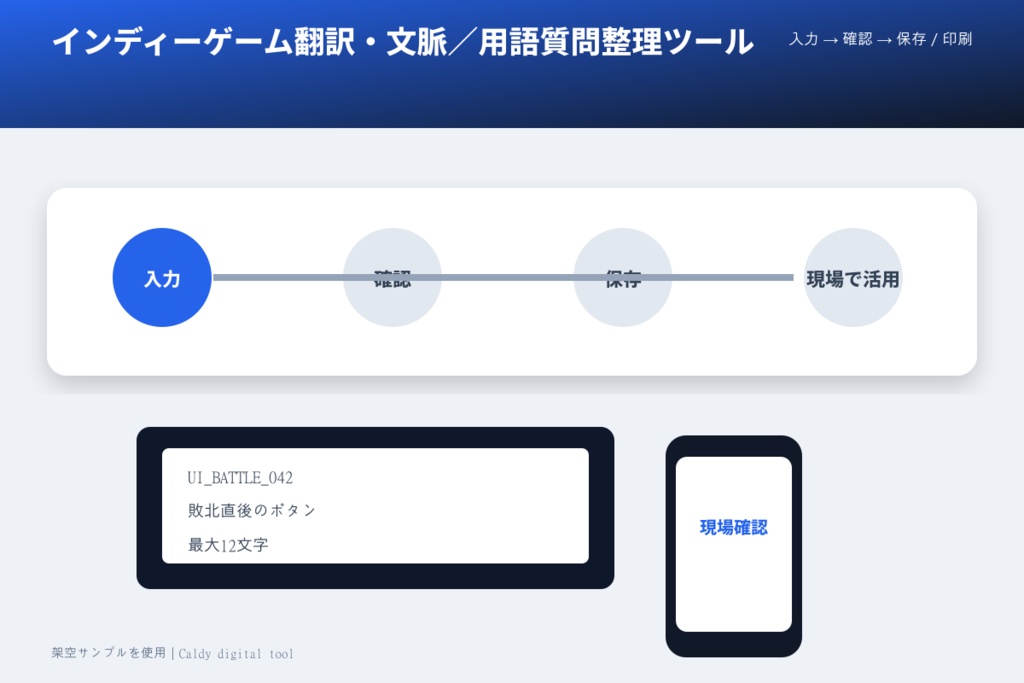 インディーゲーム翻訳・文脈/用語質問整理ツール