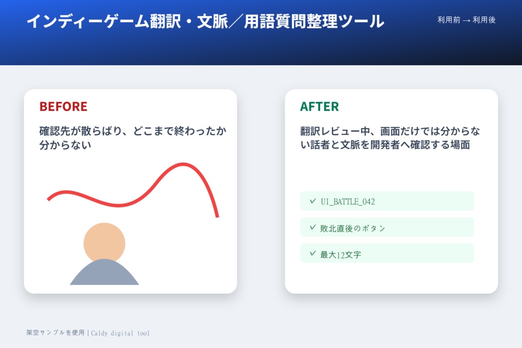 インディーゲーム翻訳・文脈/用語質問整理ツール