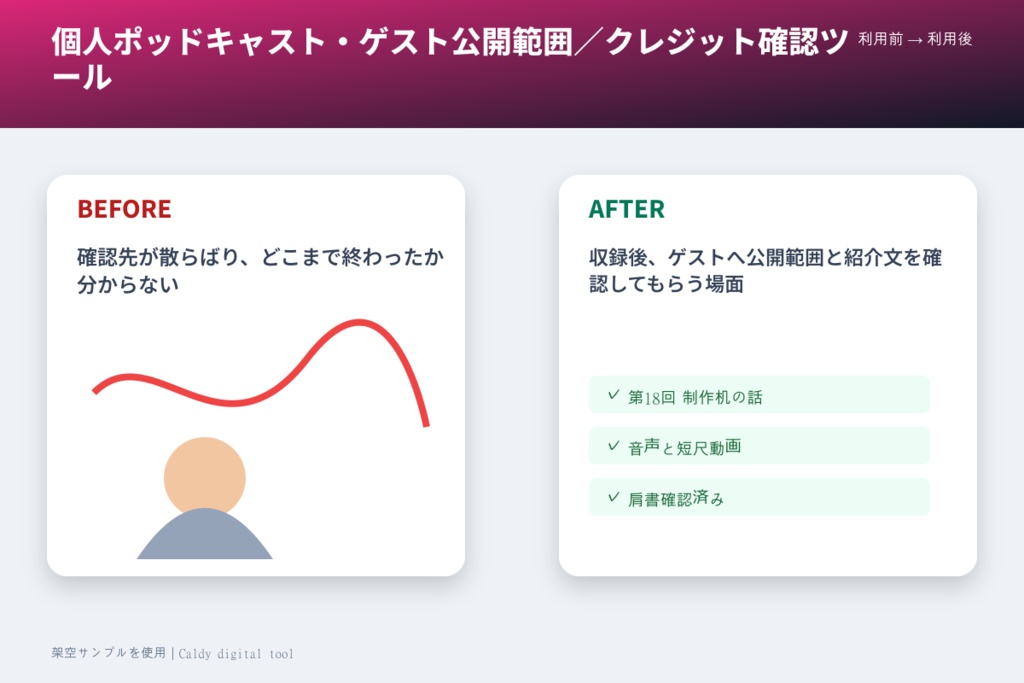 個人ポッドキャスト・ゲスト公開範囲/クレジット確認ツール