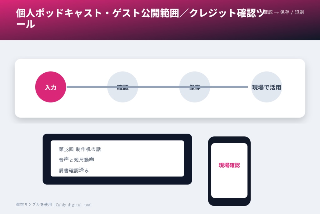 個人ポッドキャスト・ゲスト公開範囲/クレジット確認ツール