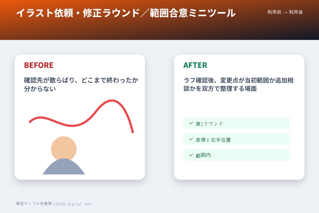 イラスト依頼・修正ラウンド/範囲合意ミニツール