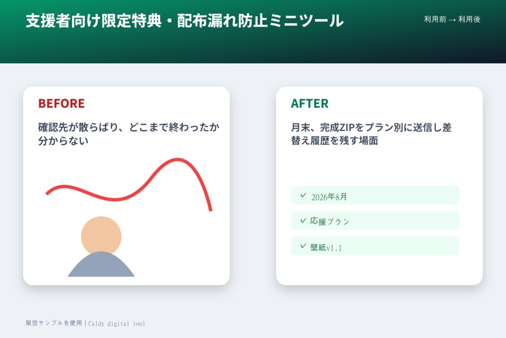 支援者向け限定特典・配布漏れ防止ミニツール