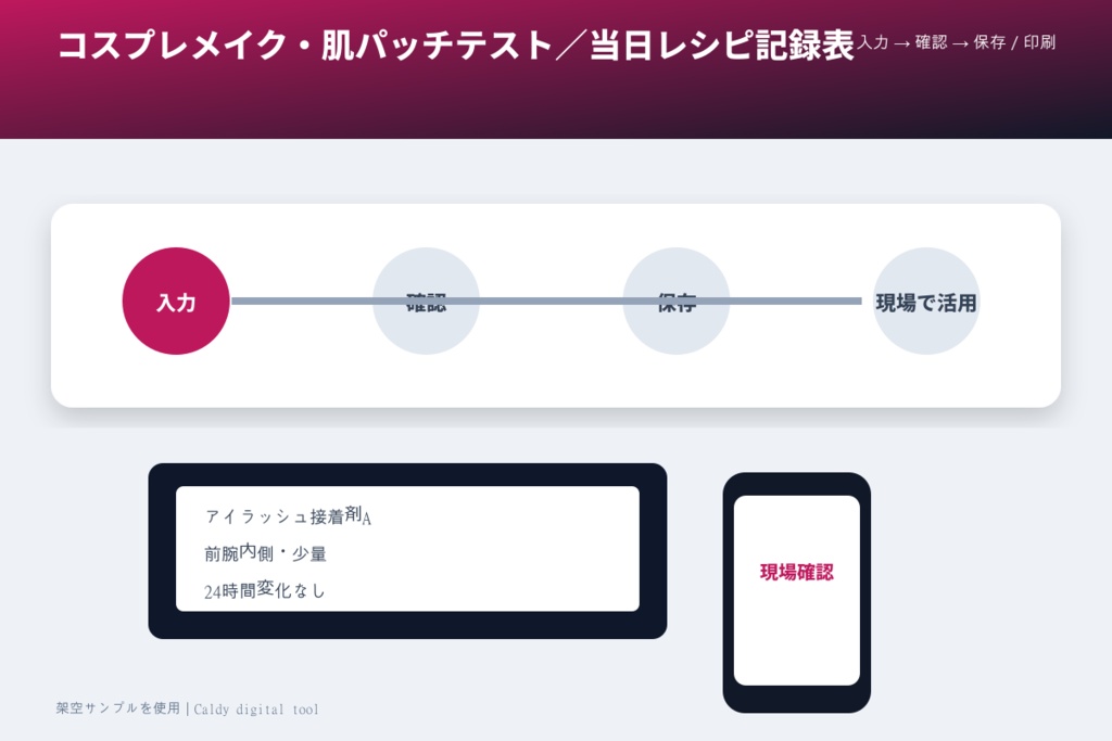 コスプレメイク・肌パッチテスト/当日レシピ記録表