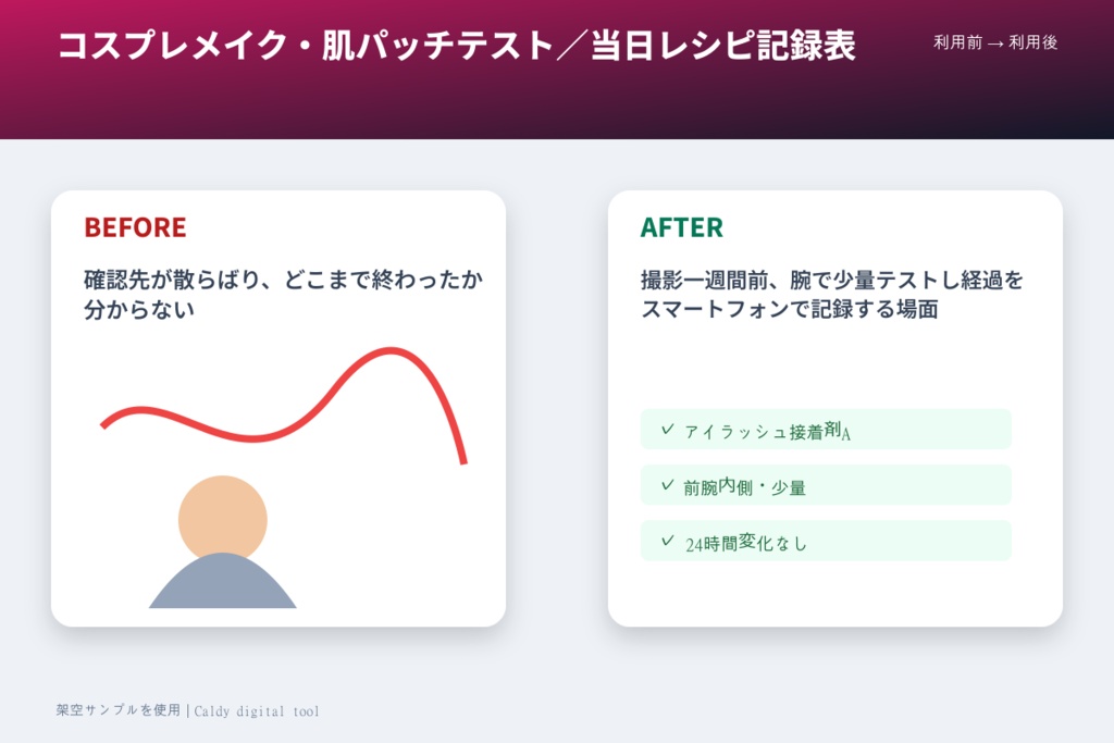 コスプレメイク・肌パッチテスト/当日レシピ記録表