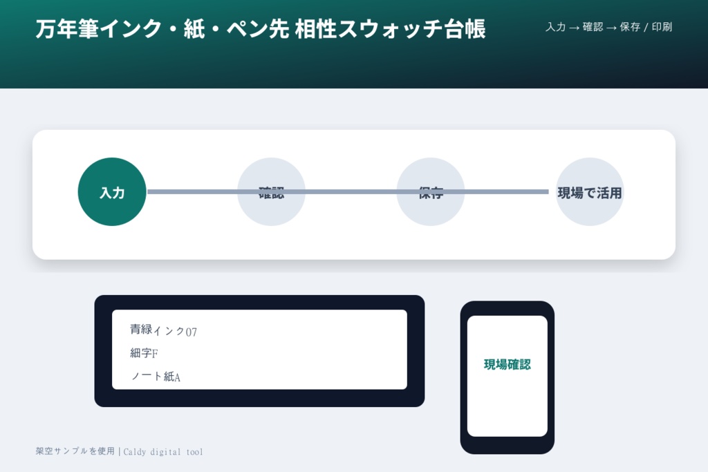 万年筆インク・紙・ペン先 相性スウォッチ台帳