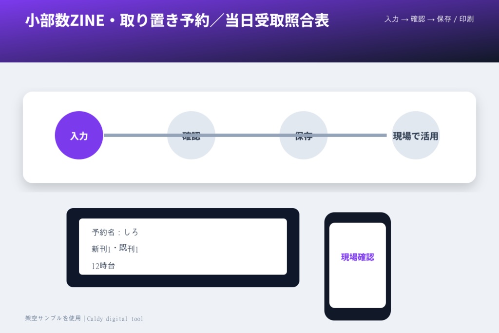 小部数ZINE・取り置き予約/当日受取照合表