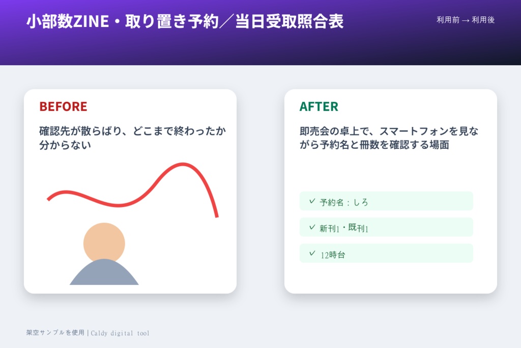 小部数ZINE・取り置き予約/当日受取照合表