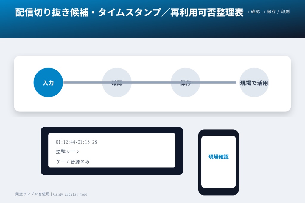 配信切り抜き候補・タイムスタンプ/再利用可否整理表
