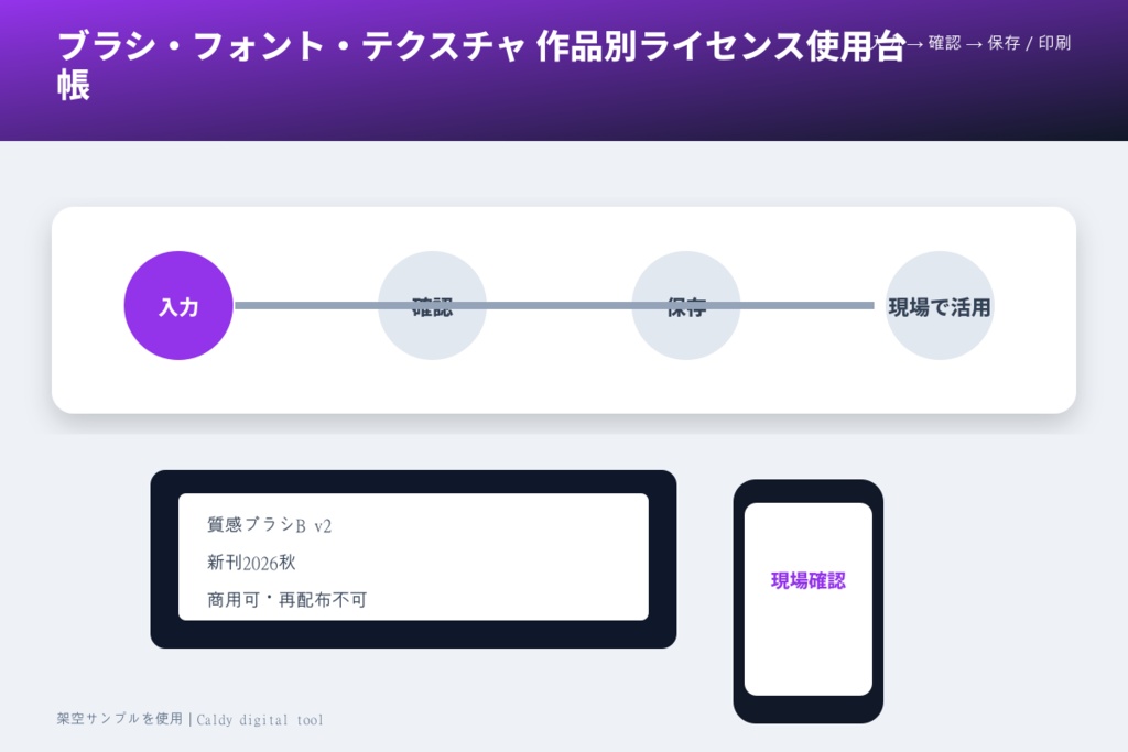ブラシ・フォント・テクスチャ 作品別ライセンス使用台帳