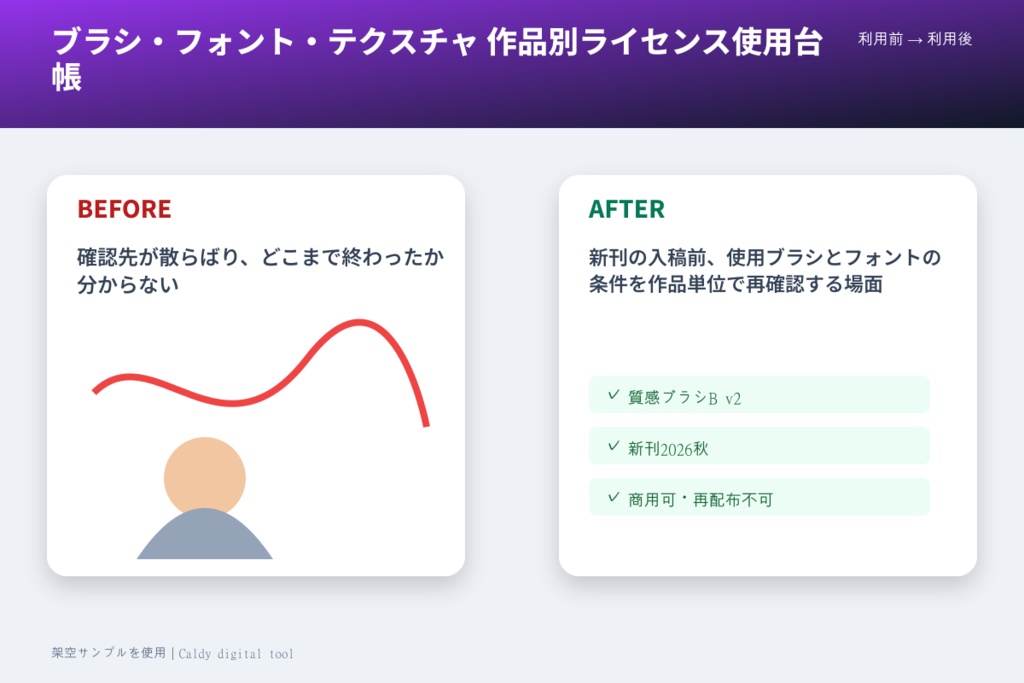 ブラシ・フォント・テクスチャ 作品別ライセンス使用台帳