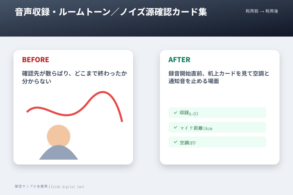 音声収録・ルームトーン/ノイズ源確認カード集