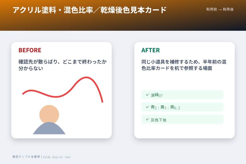 アクリル塗料・混色比率/乾燥後色見本カード