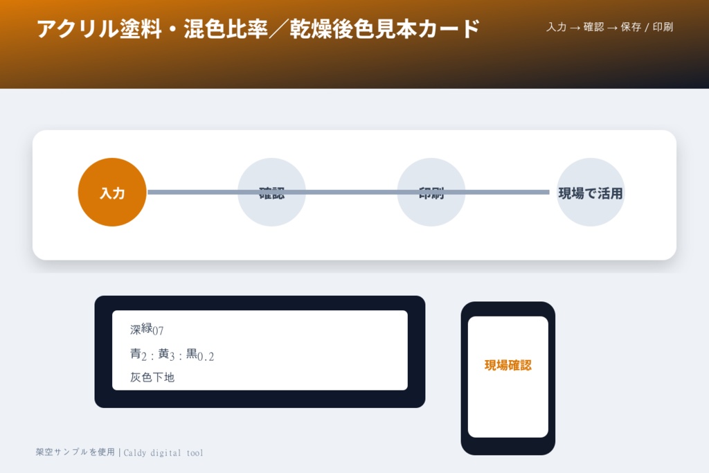 アクリル塗料・混色比率/乾燥後色見本カード