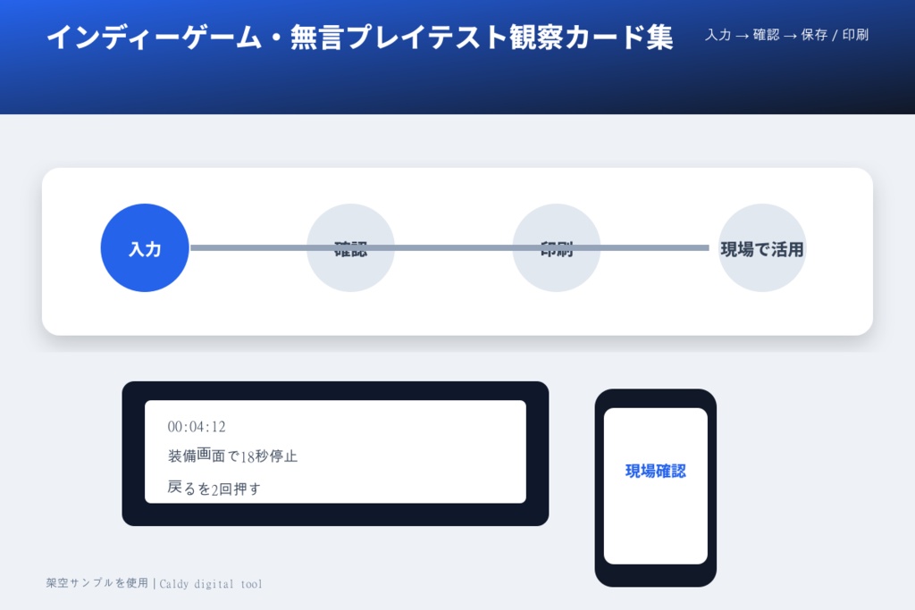 インディーゲーム・無言プレイテスト観察カード集