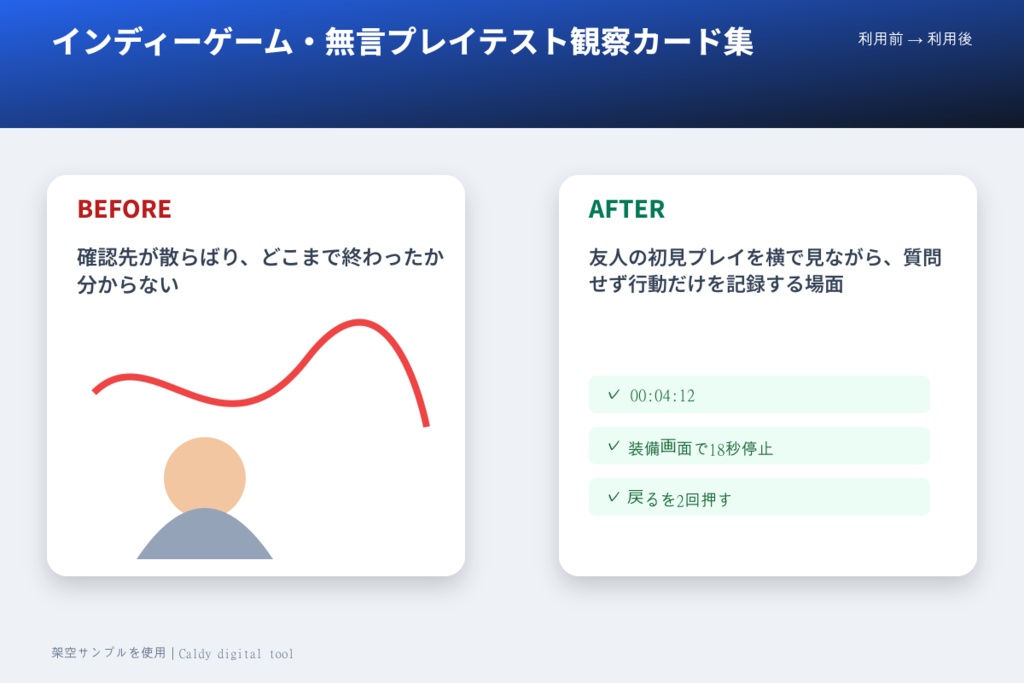 インディーゲーム・無言プレイテスト観察カード集