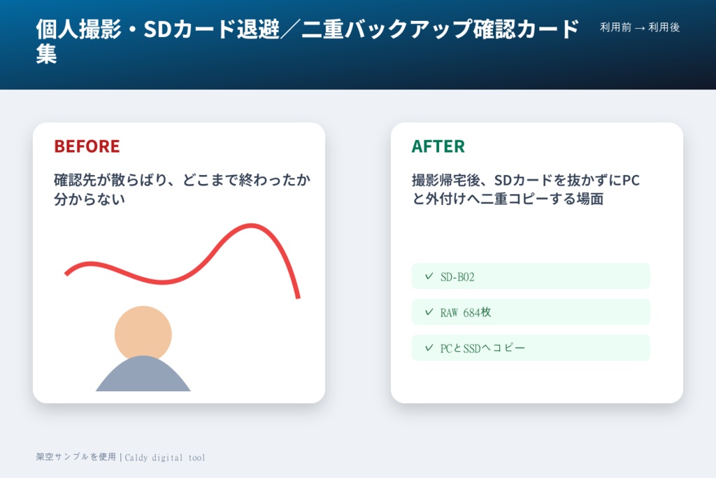 個人撮影・SDカード退避/二重バックアップ確認カード集