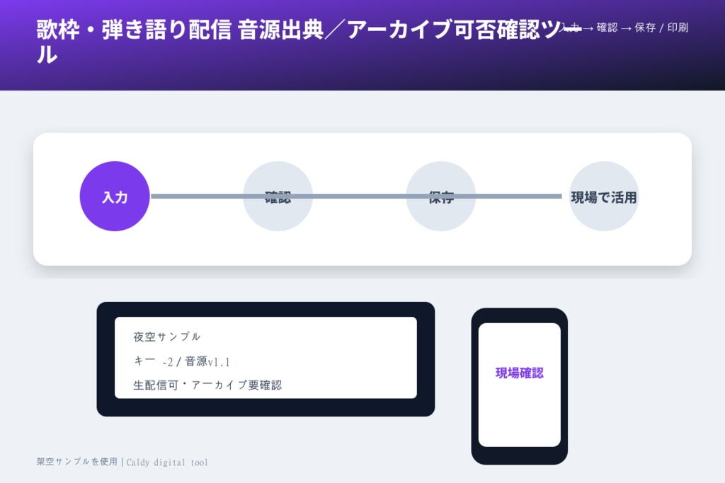 歌枠・弾き語り配信 音源出典/アーカイブ可否確認ツール