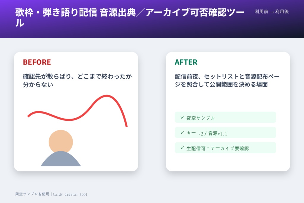 歌枠・弾き語り配信 音源出典/アーカイブ可否確認ツール
