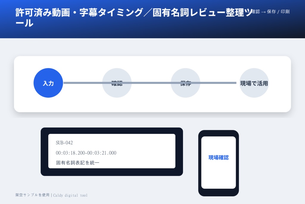 許可済み動画・字幕タイミング/固有名詞レビュー整理ツール