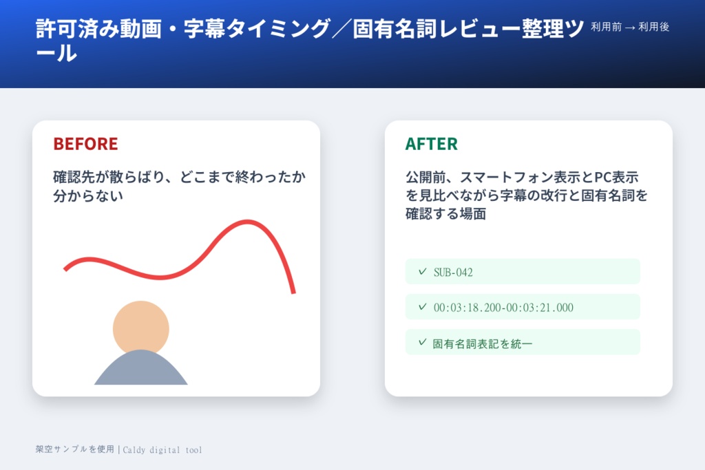 許可済み動画・字幕タイミング/固有名詞レビュー整理ツール