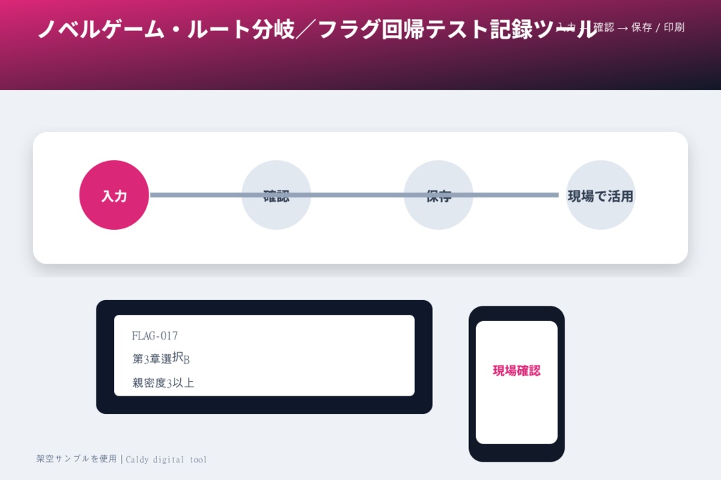 ノベルゲーム・ルート分岐/フラグ回帰テスト記録ツール