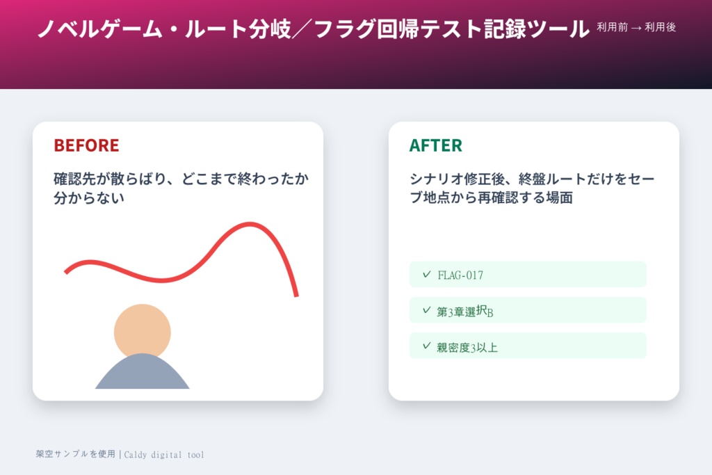 ノベルゲーム・ルート分岐/フラグ回帰テスト記録ツール