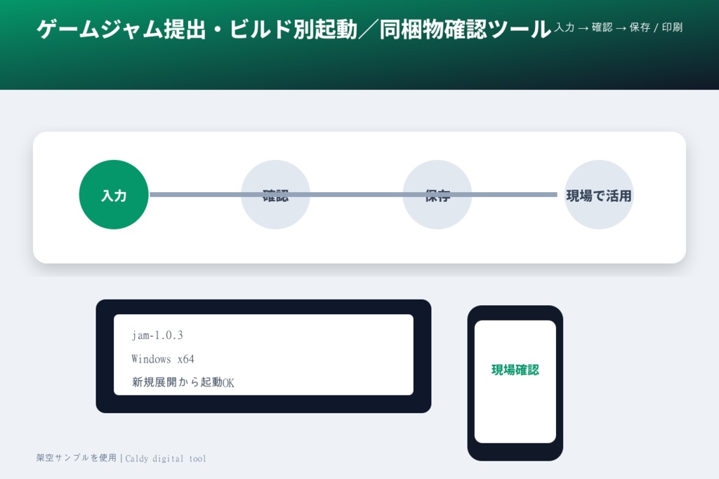 ゲームジャム提出・ビルド別起動/同梱物確認ツール