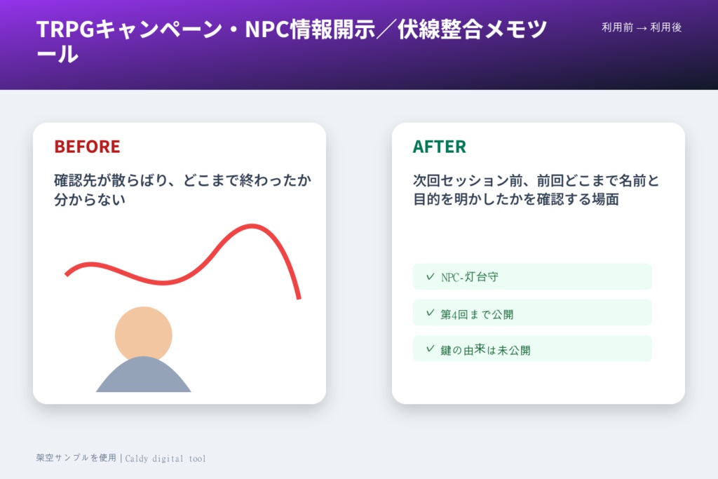 TRPGキャンペーン・NPC情報開示/伏線整合メモツール