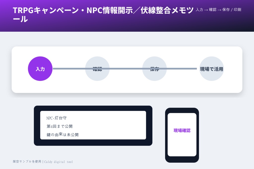 TRPGキャンペーン・NPC情報開示/伏線整合メモツール