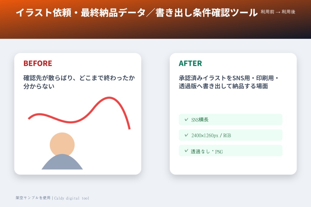 イラスト依頼・最終納品データ/書き出し条件確認ツール